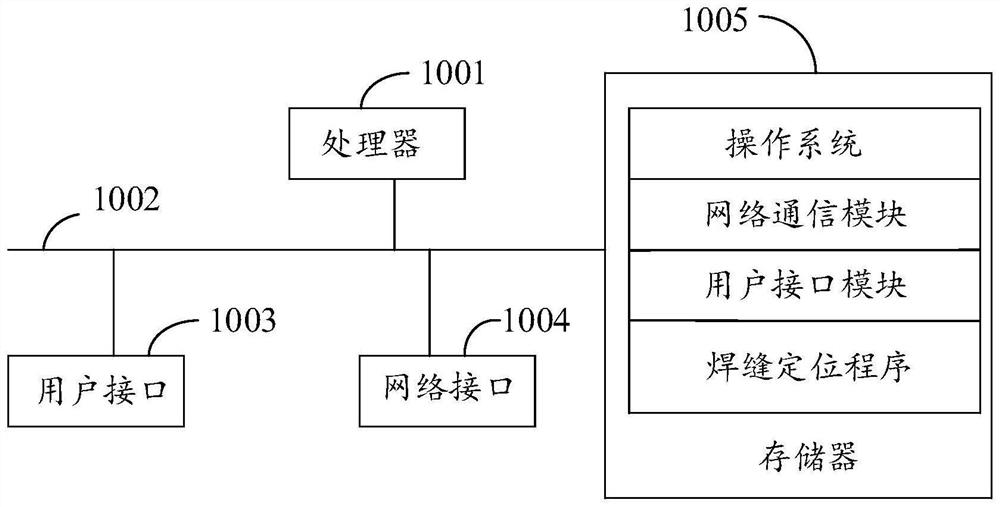 Welding seam positioning method, device and equipment and storage medium