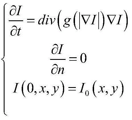 TV flow based self-adaptive diffusion filtering image denoising algorithm