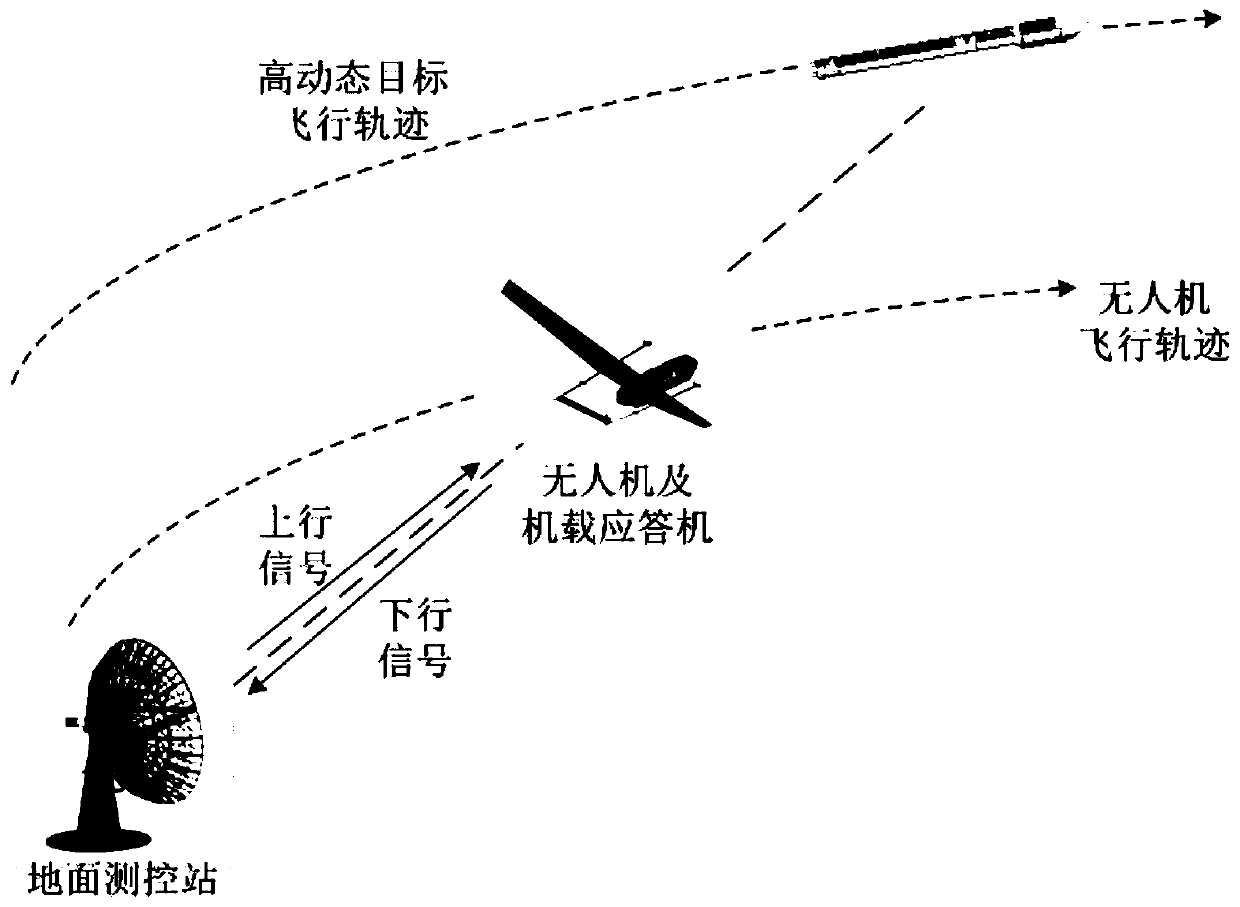 Simulation method for high dynamic target characteristics of onboard responder