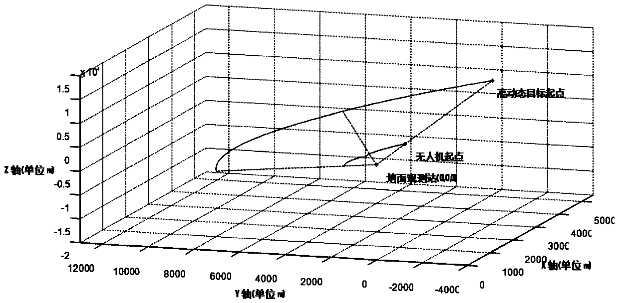 Simulation method for high dynamic target characteristics of onboard responder