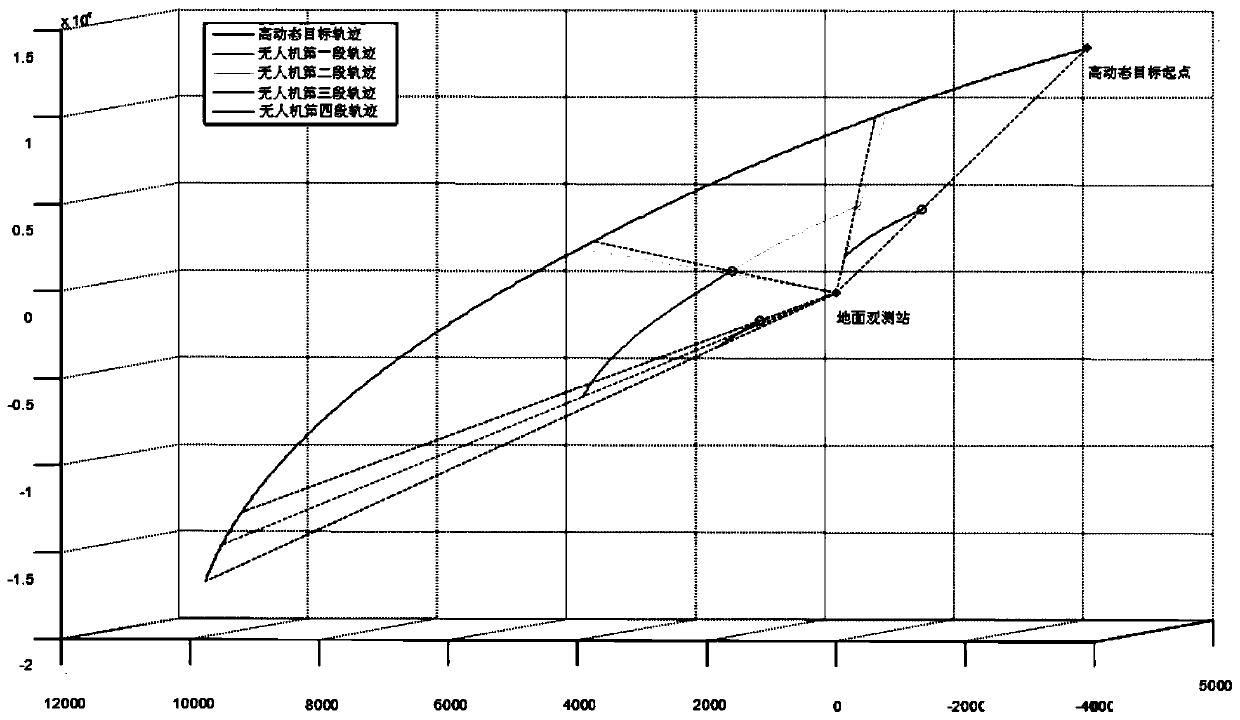 Simulation method for high dynamic target characteristics of onboard responder