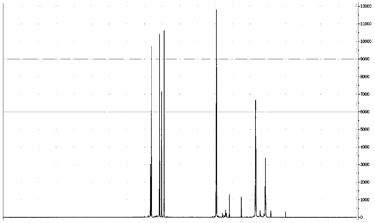 Dication type imidazolium ionic liquid and preparation method thereof