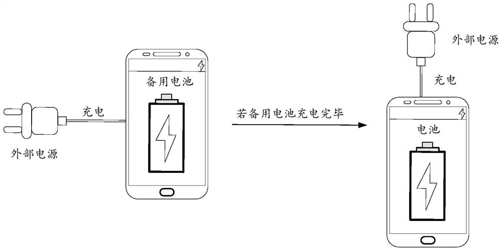 Charging method, device, storage medium and electronic equipment