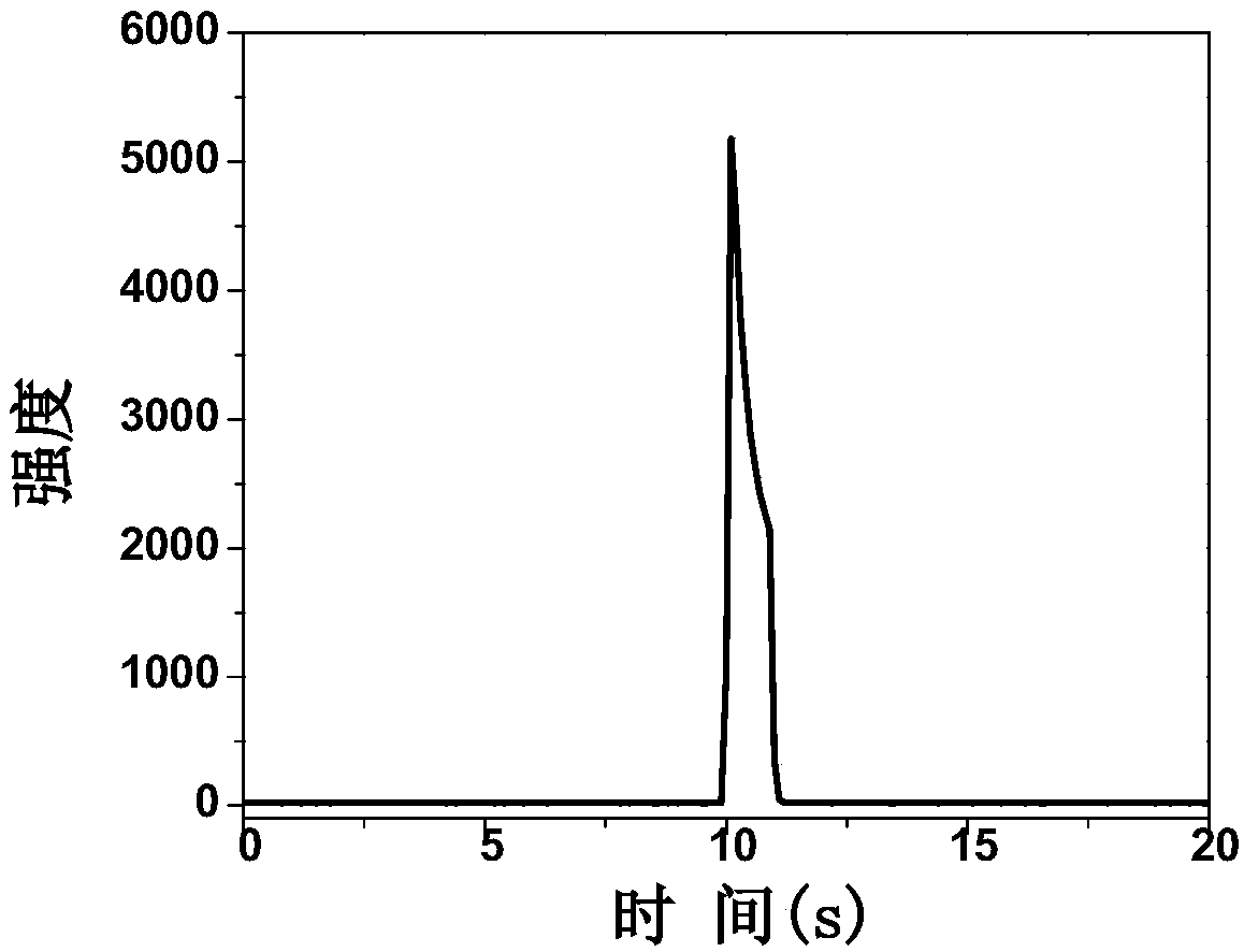 Electrochemiluminescence method for detecting carcinoembryonic antigen and kit thereof