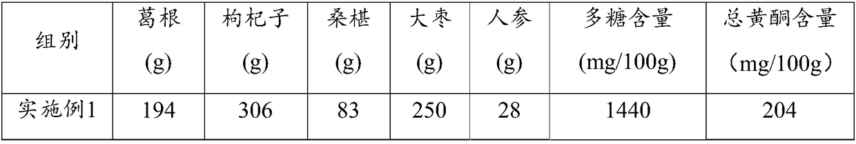 Health food containing kudzuvine roots and preparation method thereof