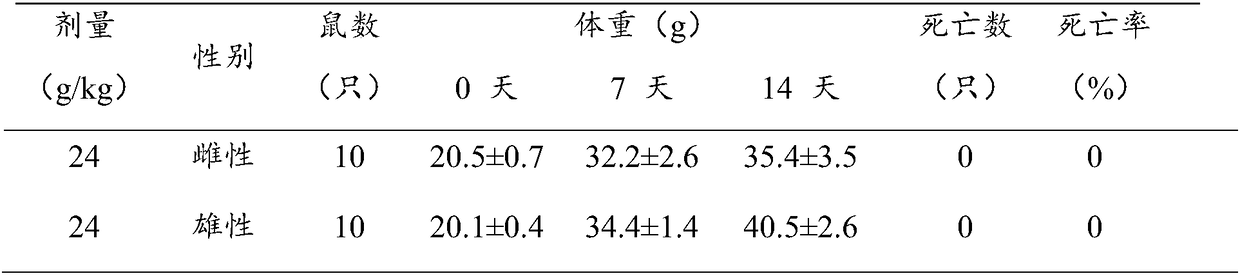 Health food containing kudzuvine roots and preparation method thereof