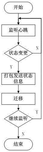 Method for monitoring high-availability cluster resource