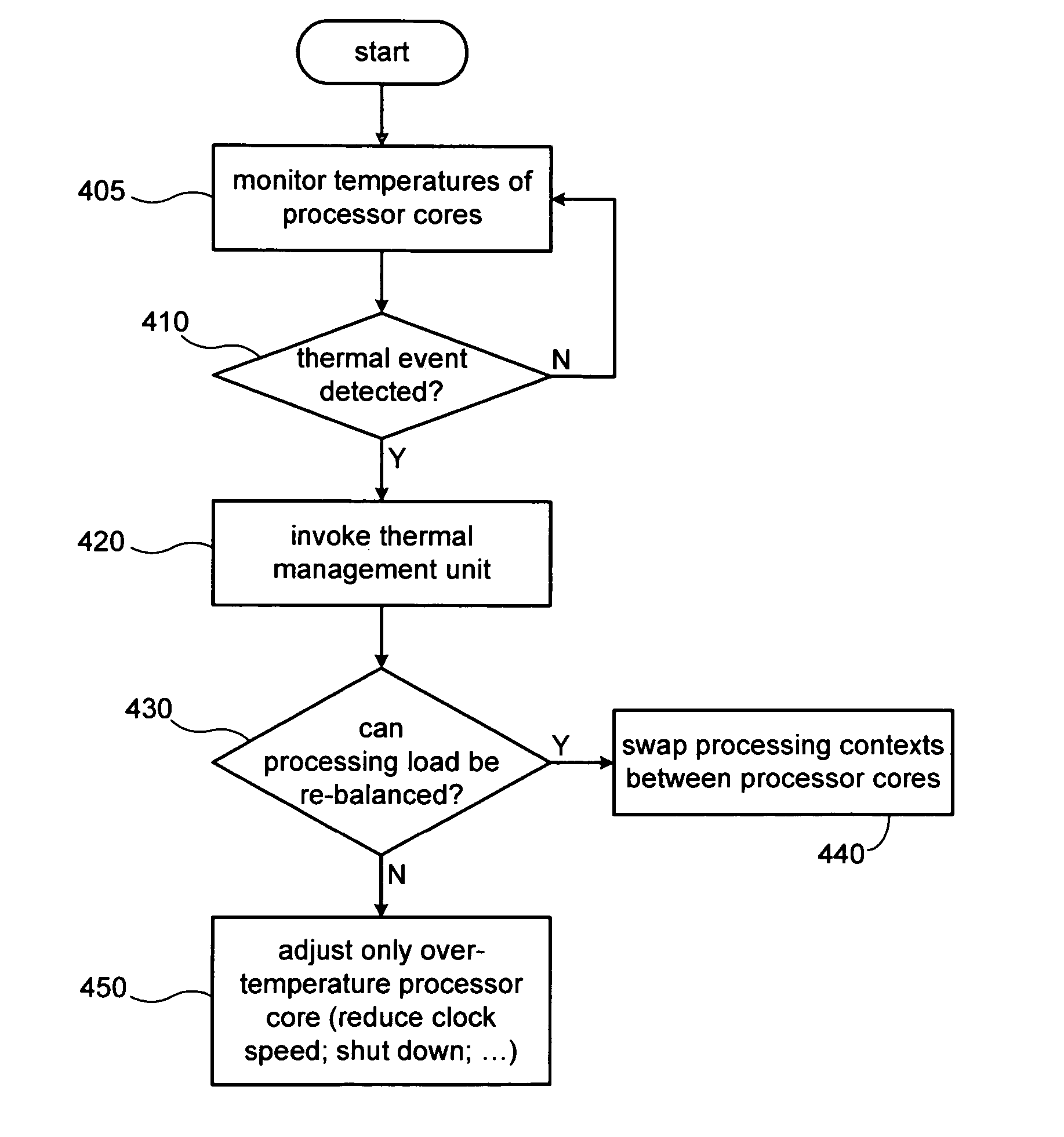 Systems and methods for thermal management