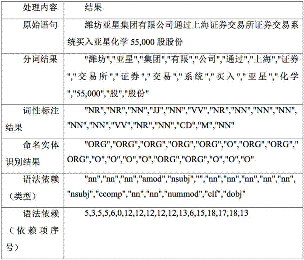 A Deepdive-based field text knowledge extracting method