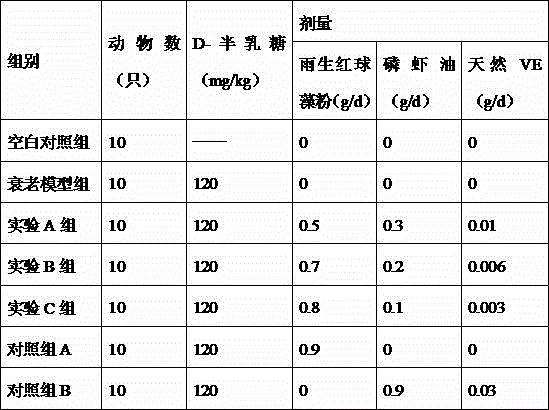 Health food with anti-oxidization function