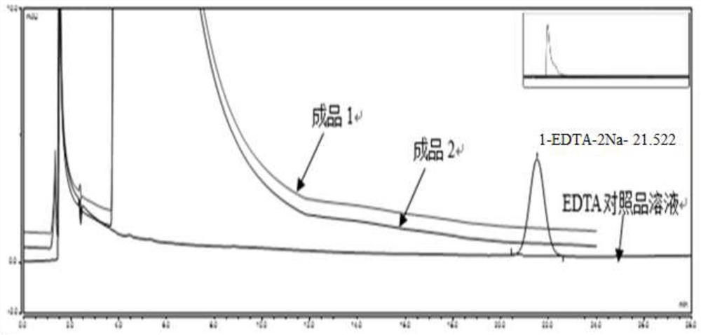 Preparation method of ciprofloxacin lactate sodium chloride injection