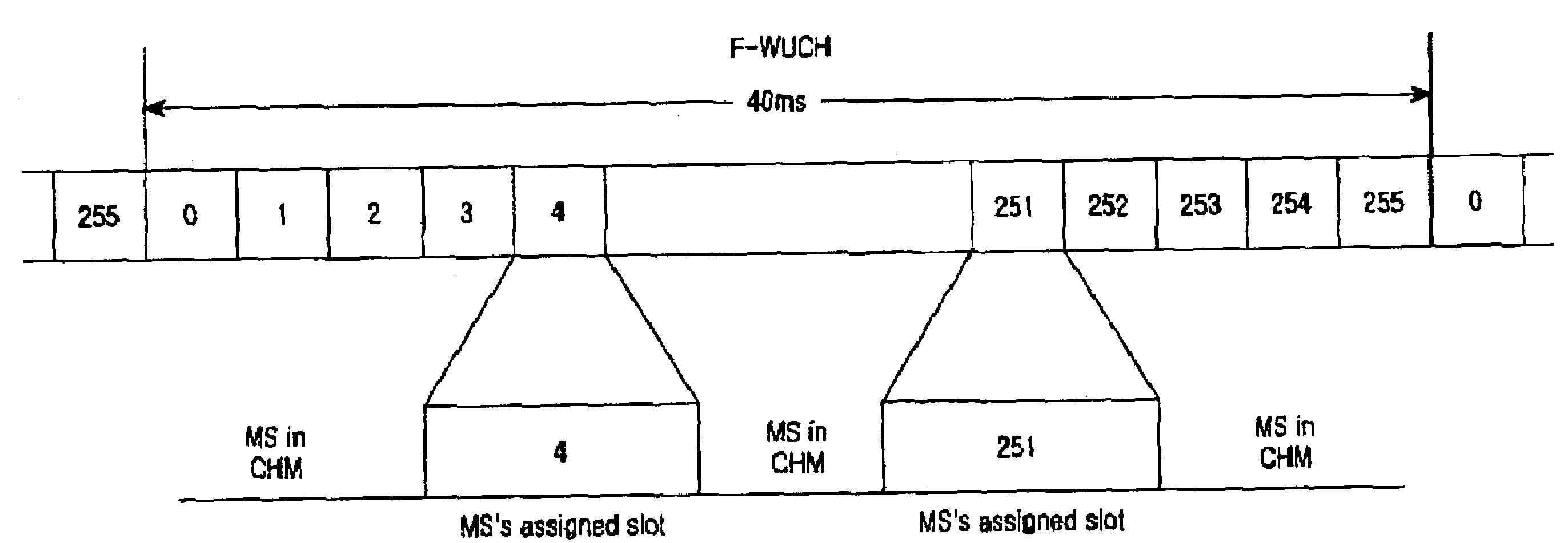 Mode transition method for wireless data service in a mobile station