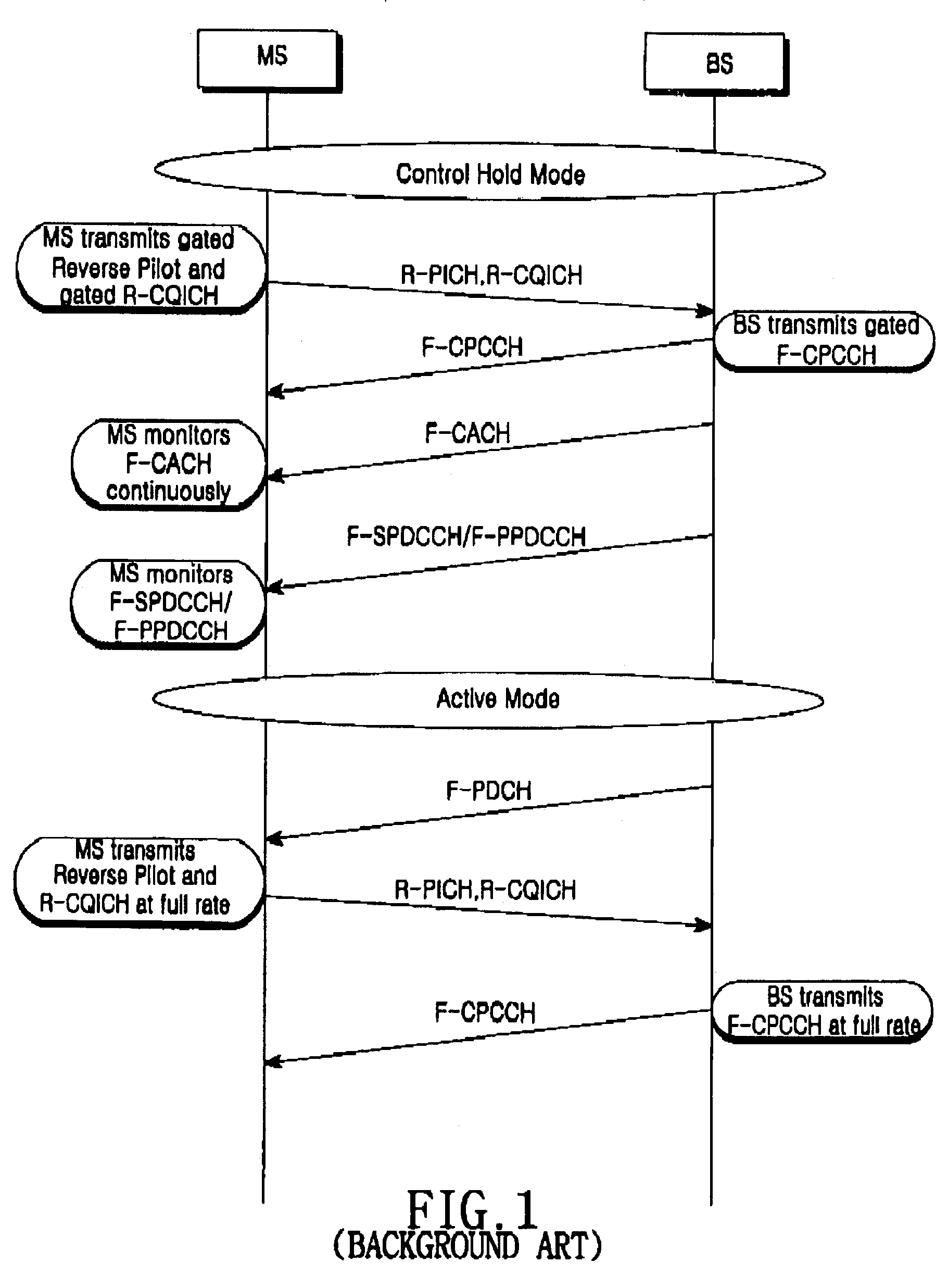 Mode transition method for wireless data service in a mobile station