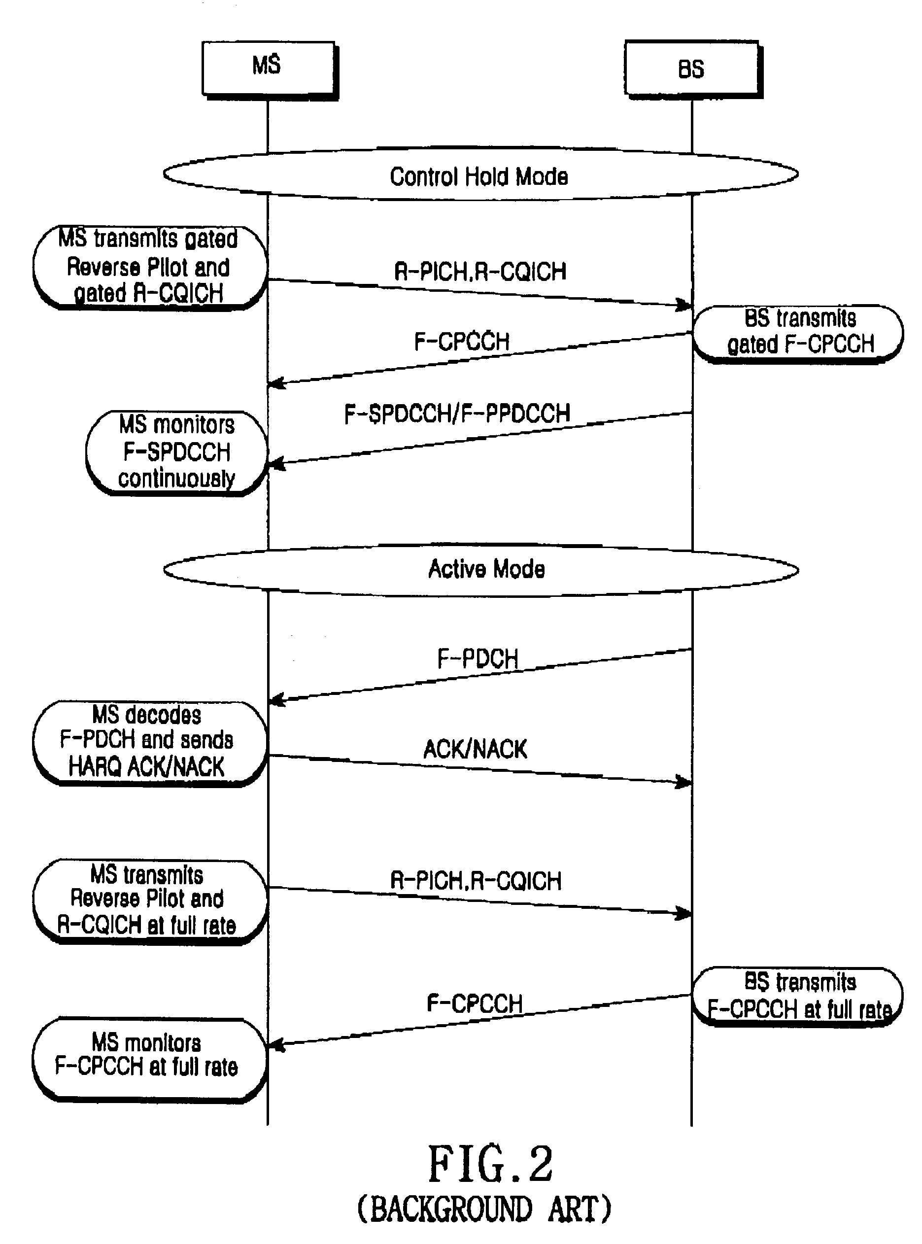 Mode transition method for wireless data service in a mobile station