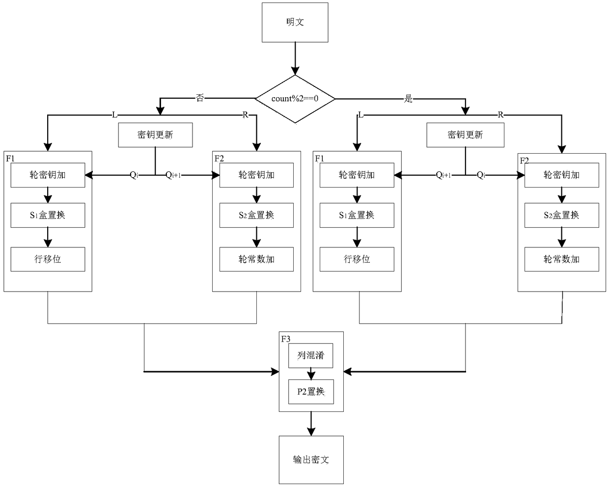 Lightweight cryptographic algorithm HBcipher implementation method and device