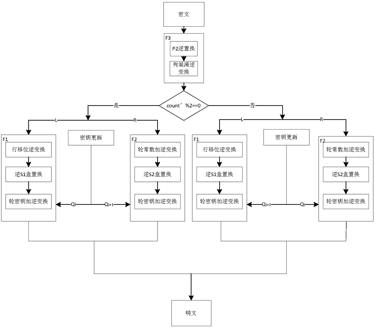 Lightweight cryptographic algorithm HBcipher implementation method and device