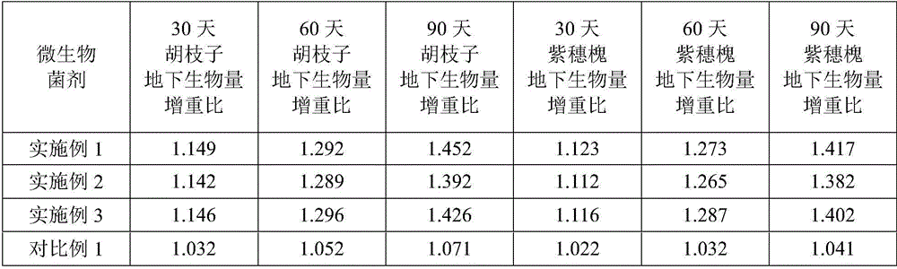 A kind of Bacillus licheniformis and microbial agent and their application in mine ecological restoration