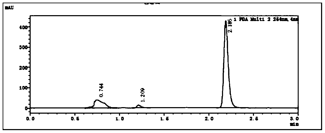 High performance liquid detection method of itraconazole