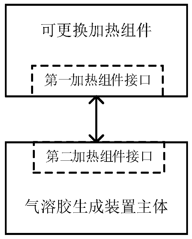 Replaceable heating assembly, aerosol generating device and implementation method thereof