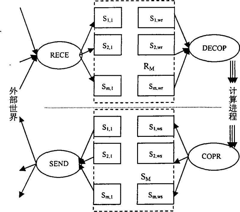 A parallel communication system and the corresponding realization method of simple object access protocol