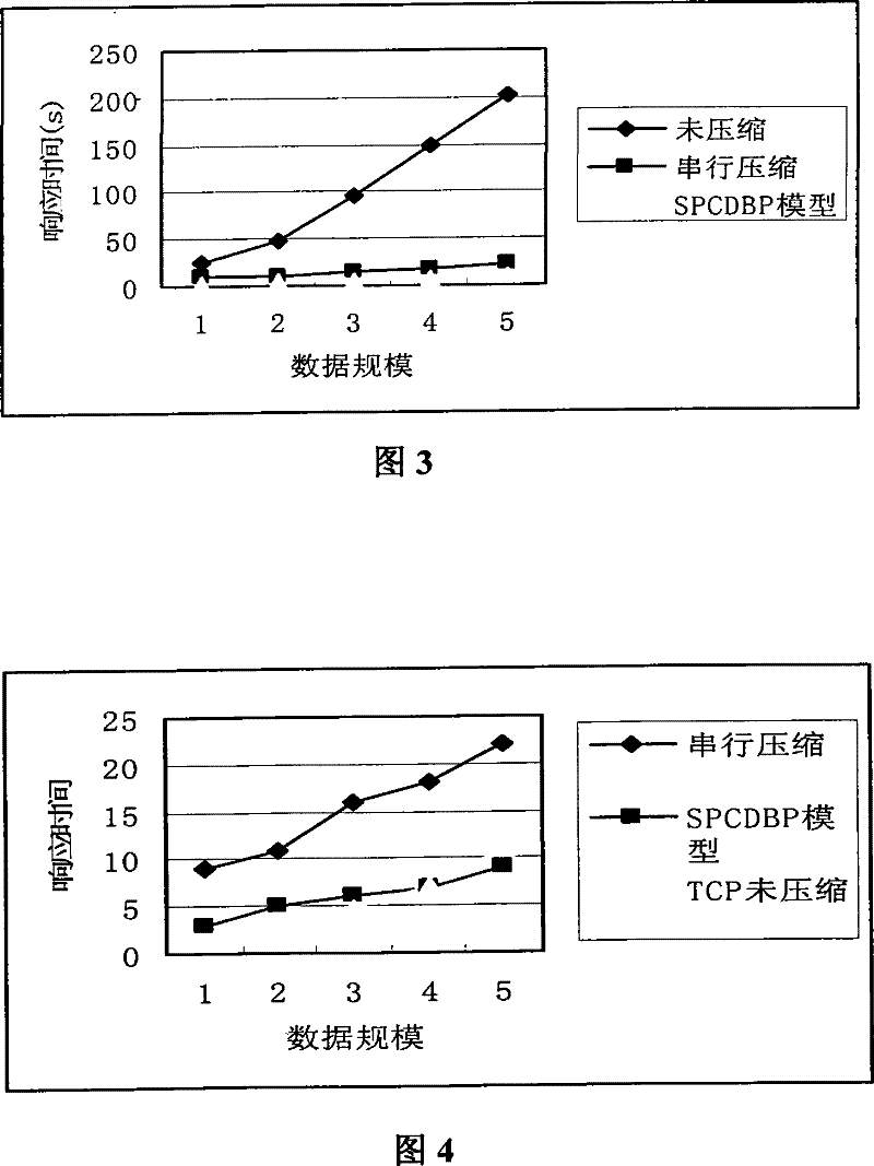 A parallel communication system and the corresponding realization method of simple object access protocol