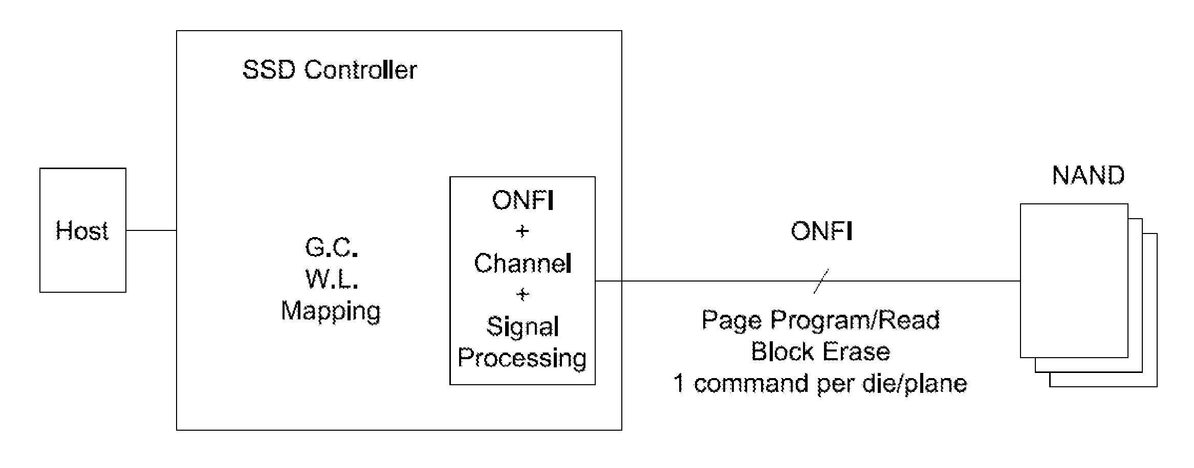 Systems and methods for providing inline parameter service in data storage devices