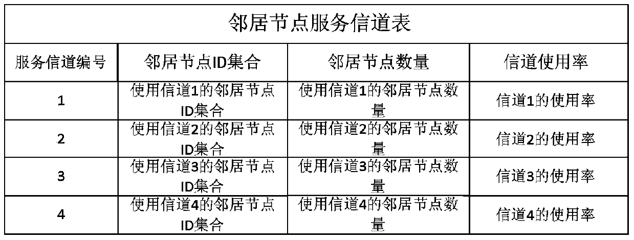 Multi-channel multi-path routing protocol for vehicle team ad-hoc networks