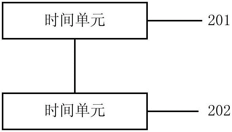 Router timeout retransmission method and router