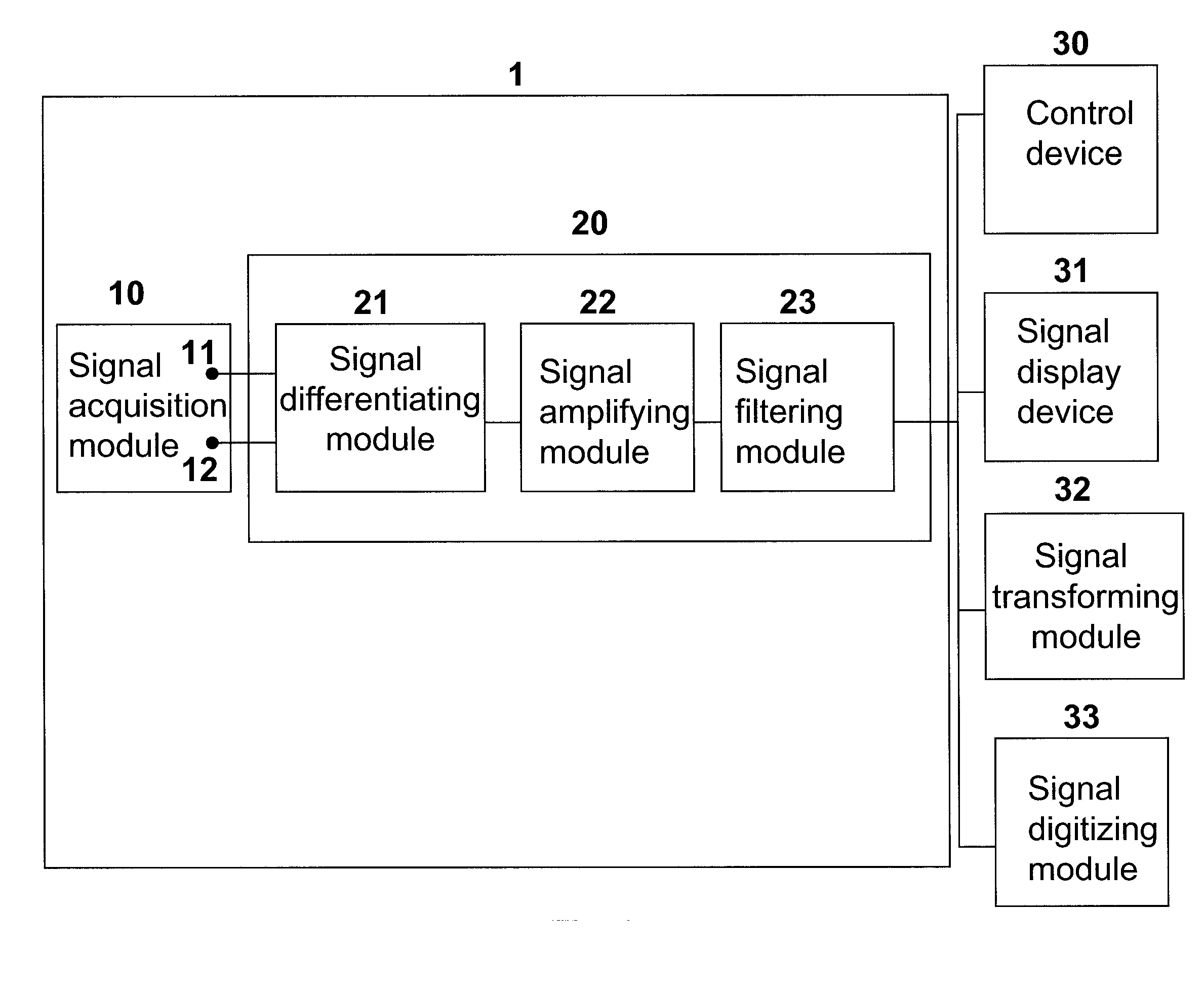 Sensor Device for Detecting LEEG Signals and Detecting Method Thereof