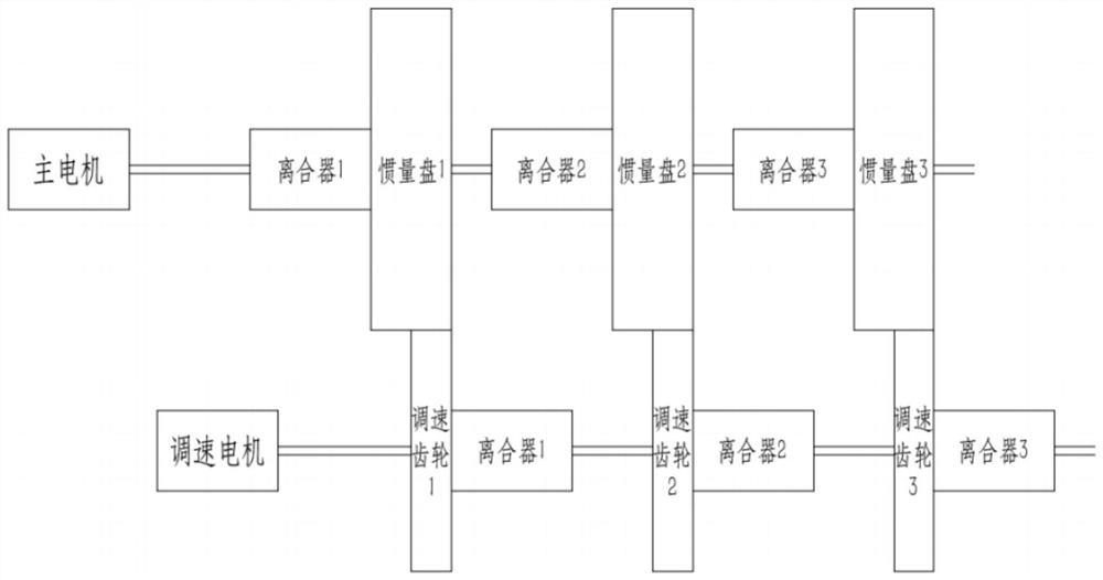 A Multi-stage Dynamic Continuously Adjustable Variable Moment of Inertia Hydraulic Retarder Test Bench