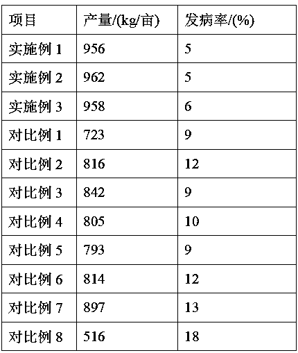 Special fertilizer for flare opening stage of corn