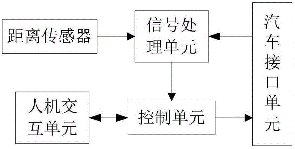 Automobile low-speed following driving assistance system and decision making method of automobile low-speed following driving assistance system