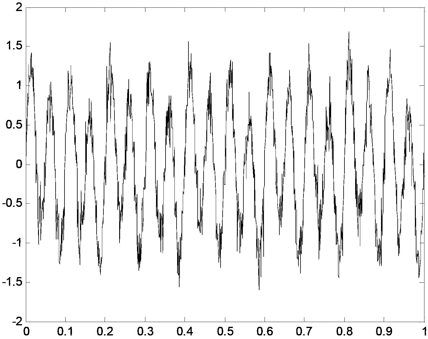 EMD (Empirical Mode Decomposition) endpoint effect suppression method based on HMM (Hidden Markov Model) correction and neural network extension