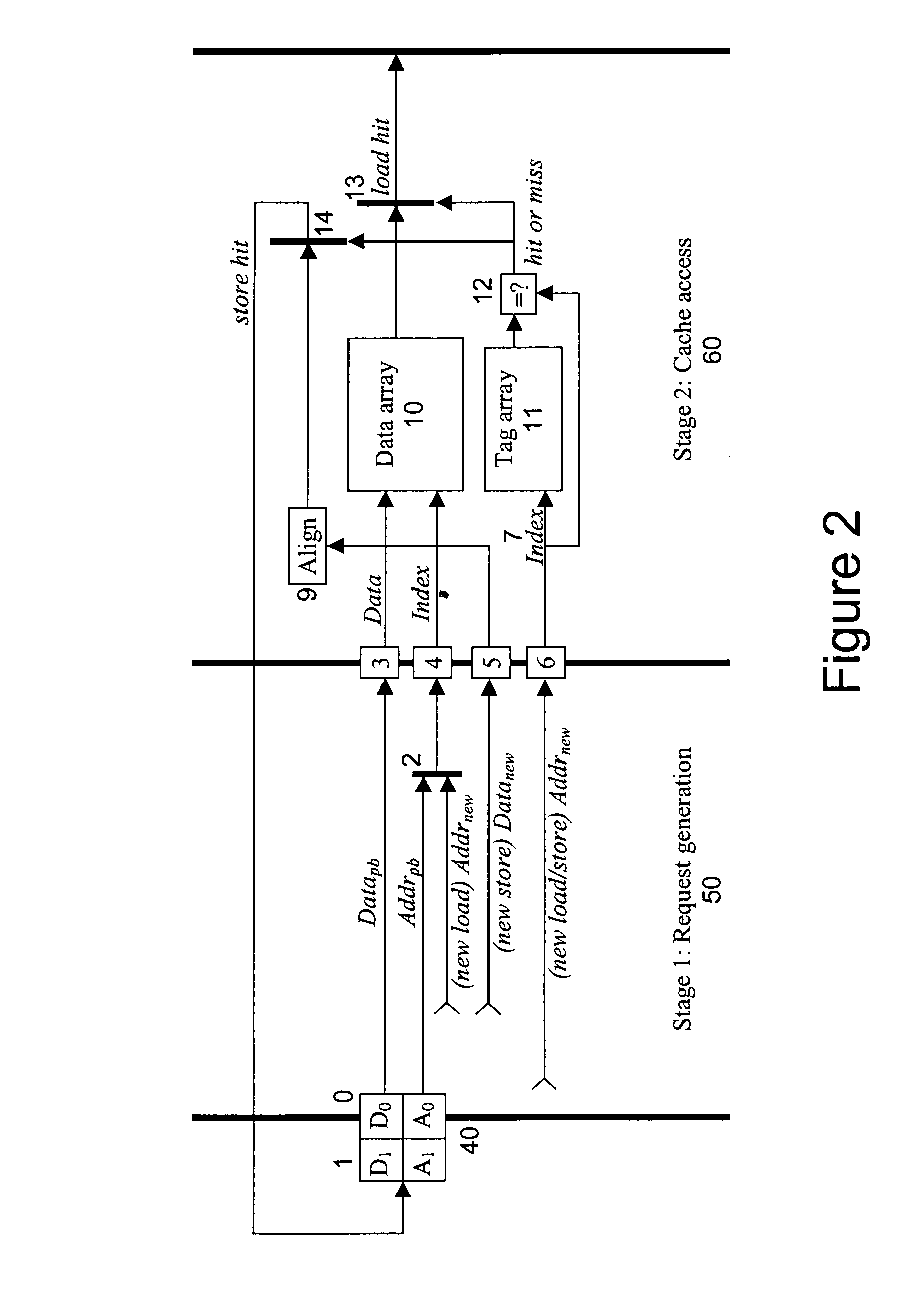 System for supporting unlimited consecutive data stores into a cache memory