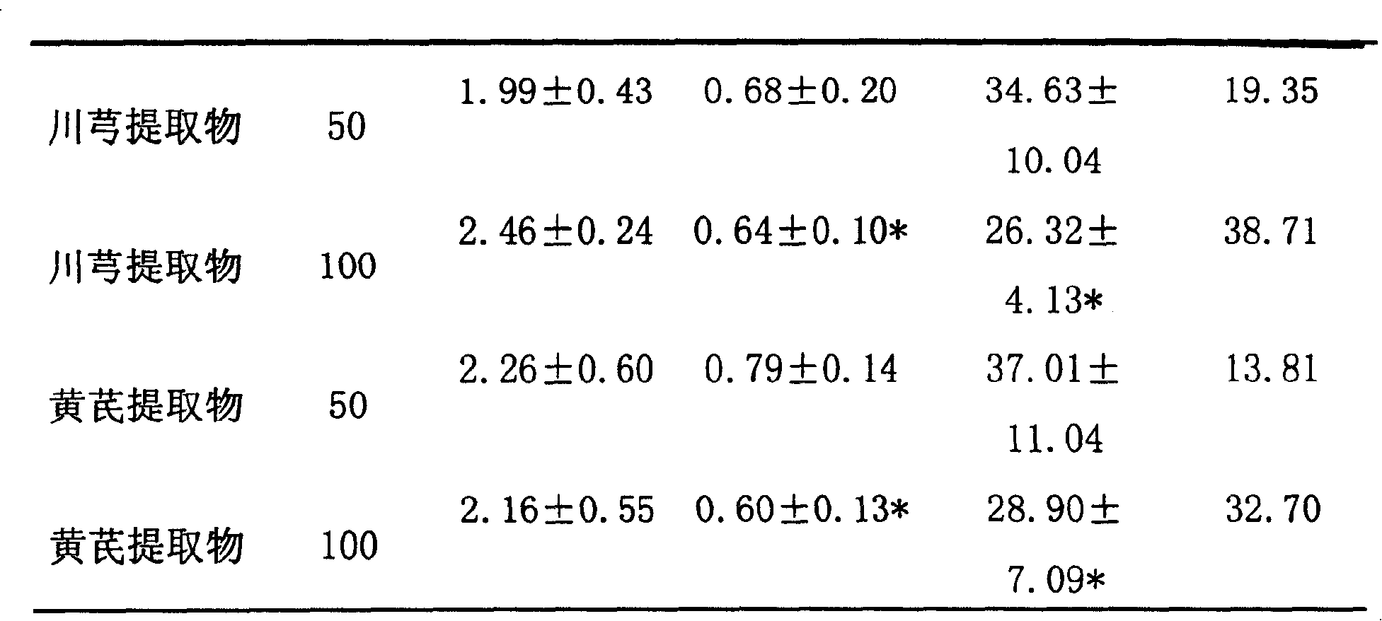 Szechuan lovage rhizome medicament compound, preparing  method and application thereof