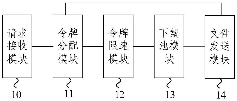 A file download method and server