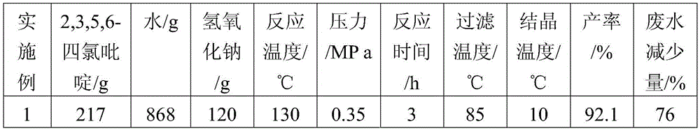 Synthesis method of 3,5,6-trichloropyridin-2-ol sodium by using 2,3,5,6-tetrachloropyridine as raw material