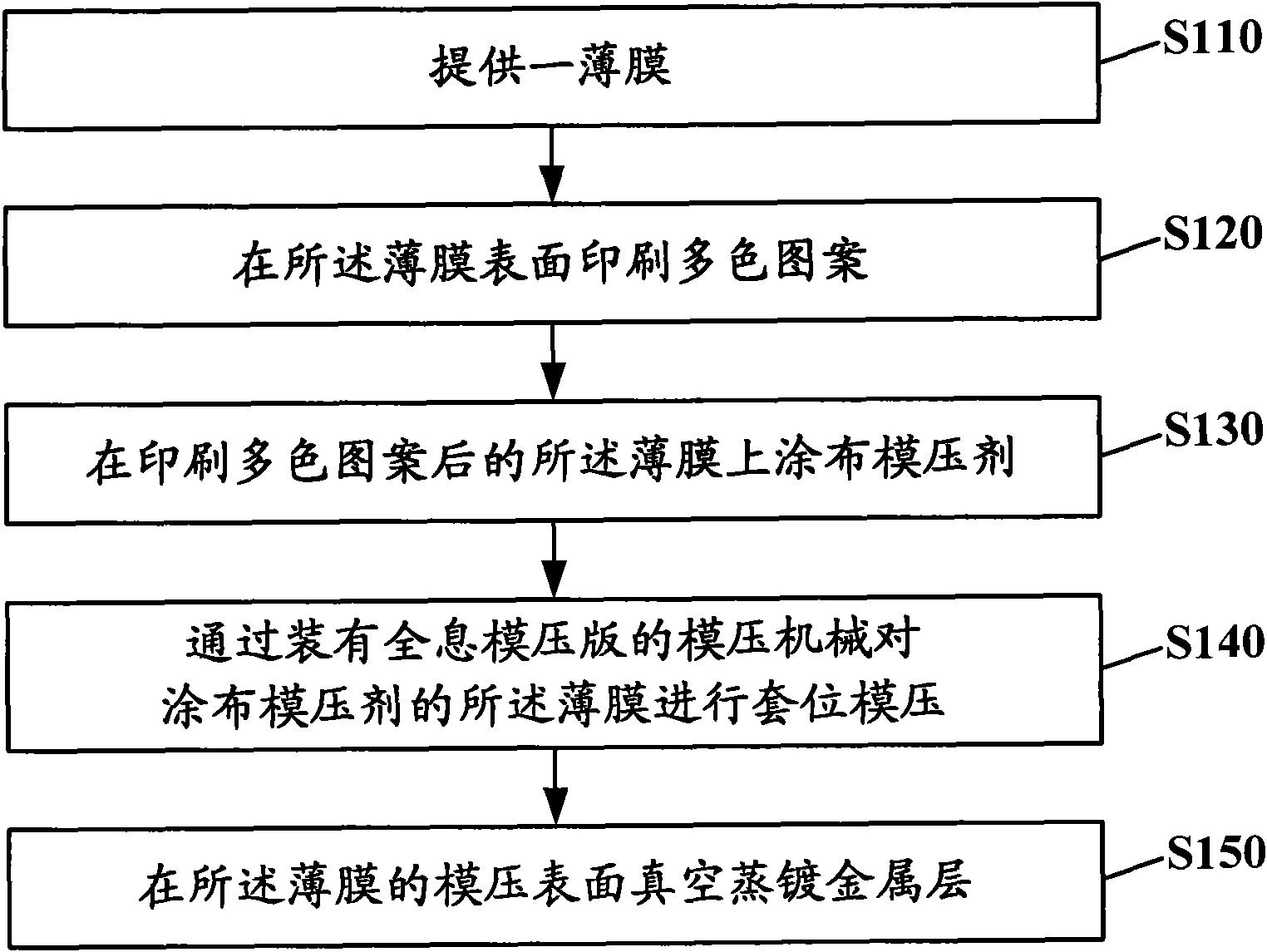 Method for acquiring colorized holographic pattern and colorized holographic pattern package paper structure