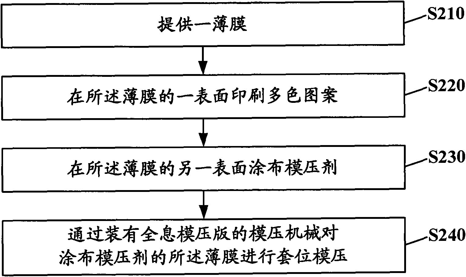 Method for acquiring colorized holographic pattern and colorized holographic pattern package paper structure