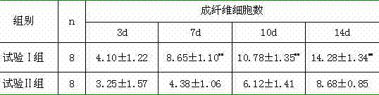 Composition containing oligopeptide and oligosaccharide for postoperative group to eat