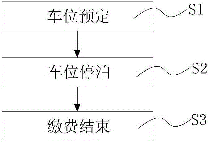 Intelligent parking method and system