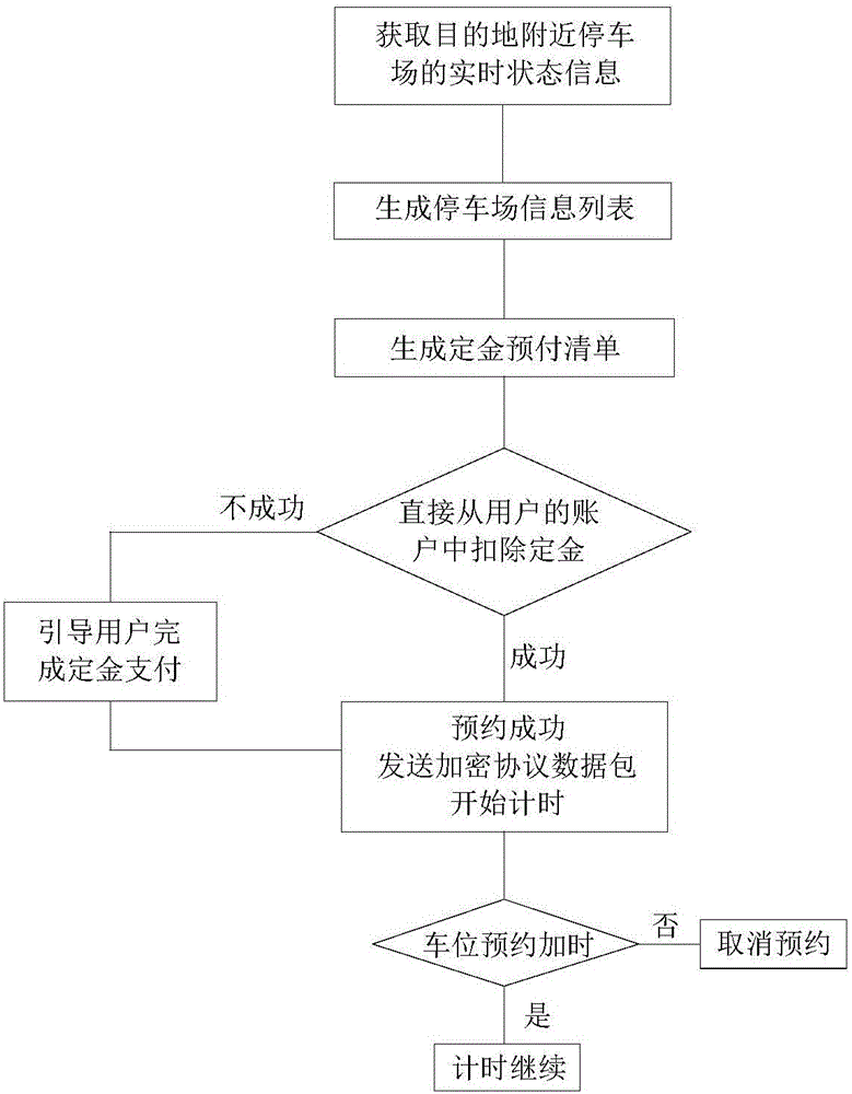 Intelligent parking method and system