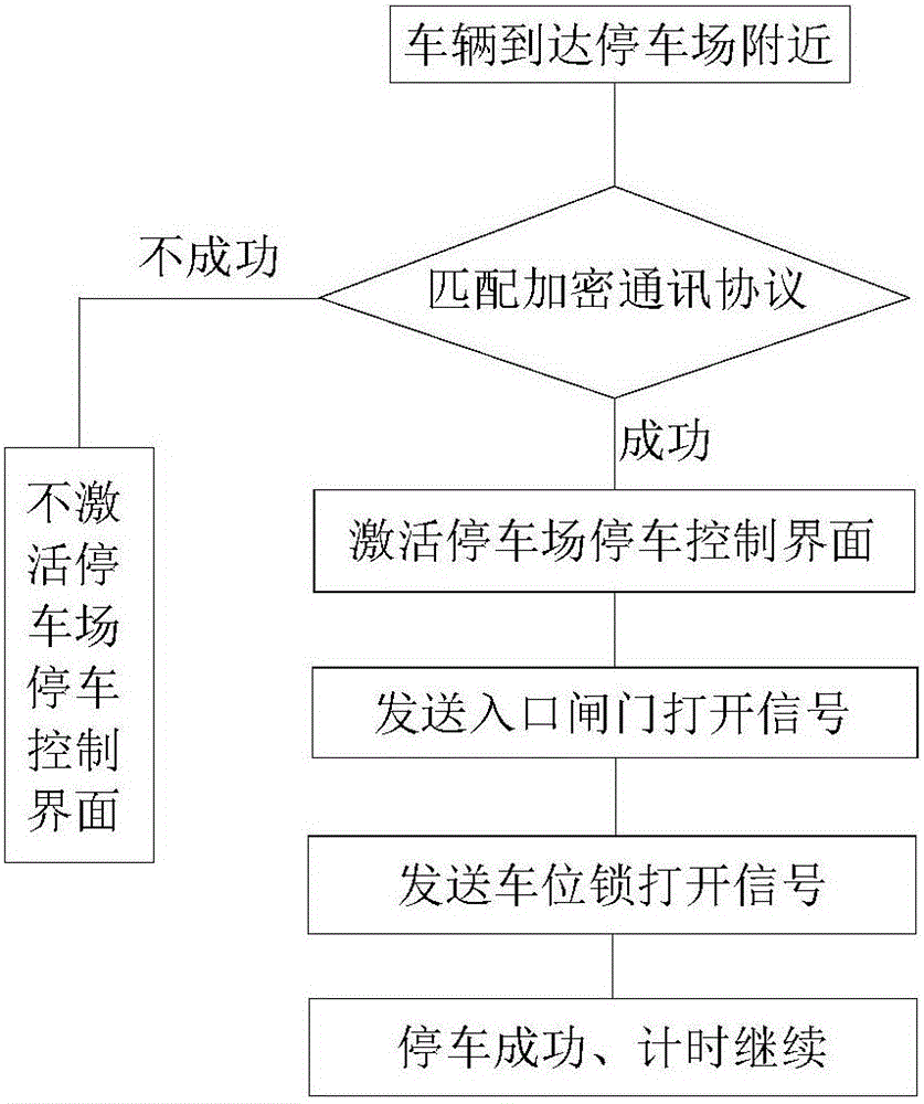 Intelligent parking method and system