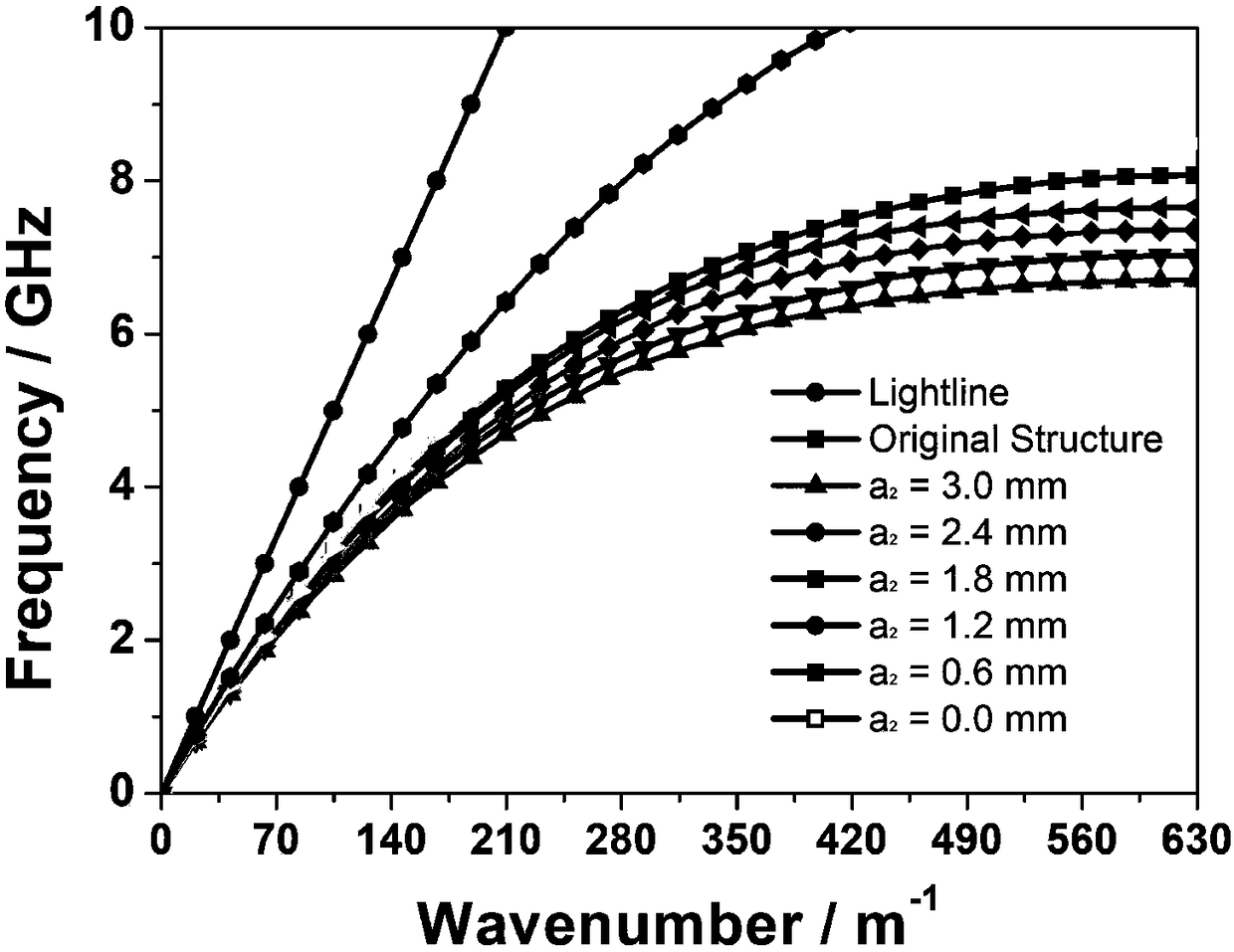 Complementary trapezoid groove-based method for achieving odd-mode artificial surface plasmon guided wave