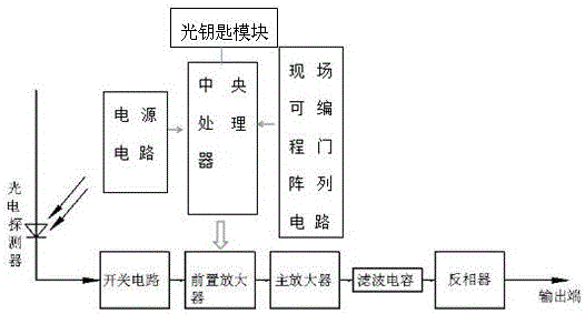 Light-control intelligent control home system based on mobile terminal