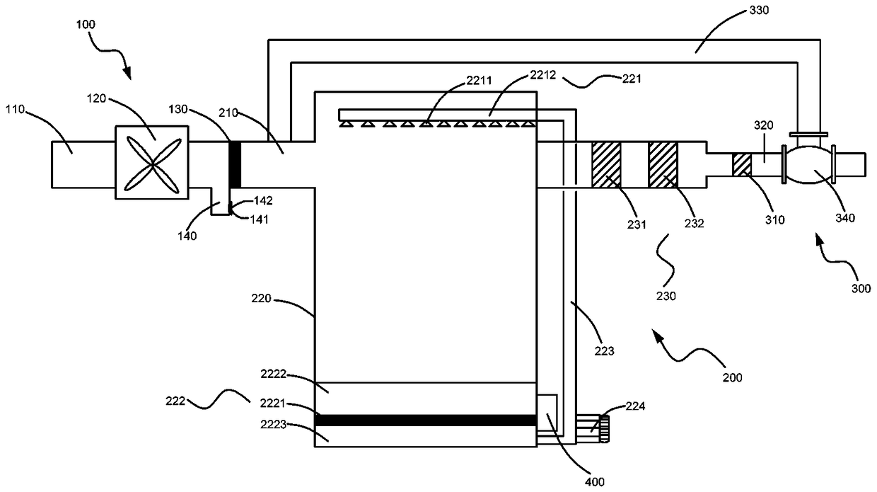 Dust treatment equipment