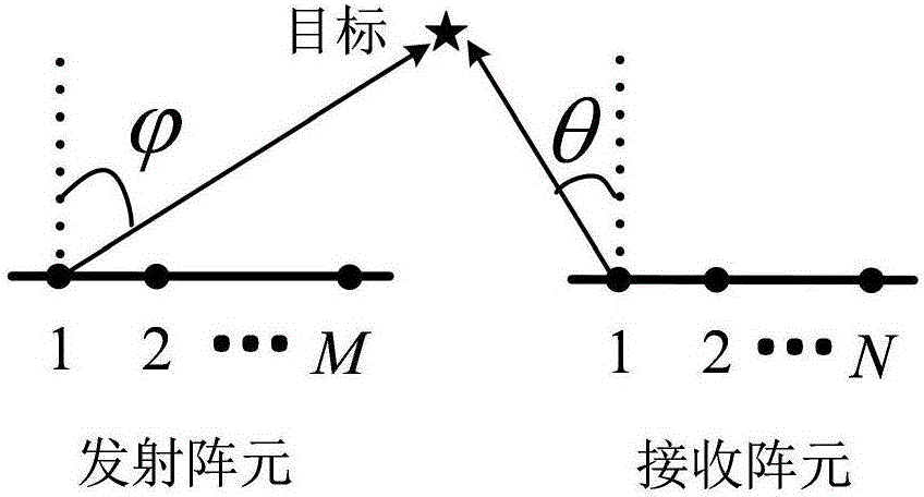 MIMO radar angle estimation algorithm based on tensor space and spectral peak search