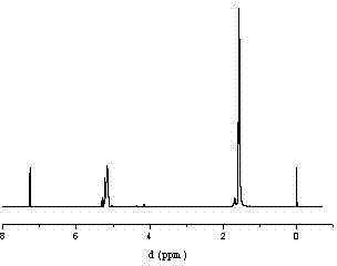 Method for preparing magneto type biodegradable shape-memory-polymer nano composite material