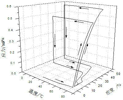 Method for preparing magneto type biodegradable shape-memory-polymer nano composite material