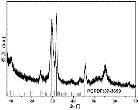 An eggshell-shaped porous bi  <sub>4</sub> o  <sub>5</sub> br  <sub>2</sub> Preparation methods of nanomaterials